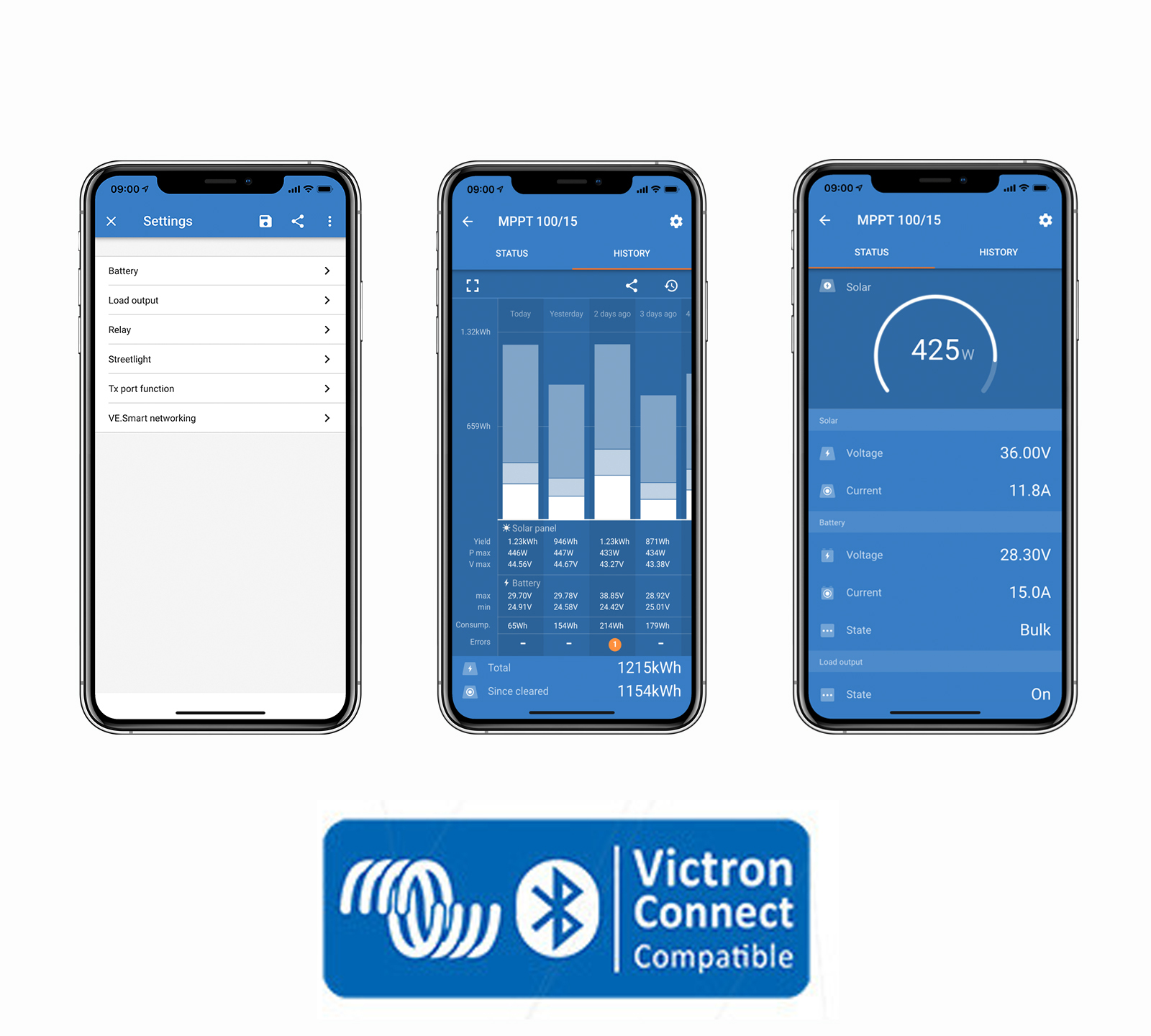 Victron SmartSolar Charge Controller MPPT 75/15 with Built in Bluetooth