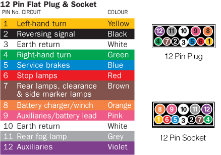 Wiring Diagram 7 Prong Trailer Plug from www.trailersrus.com.au