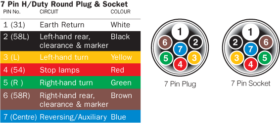 Diagram Caravan Wiring Diagram Australia Mydiagramonline