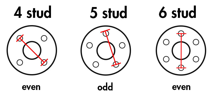 Image PCD Trailer Stud Pattern How To Measure