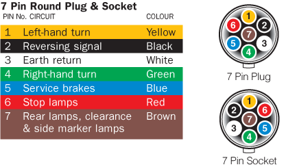 Large 7 Pin Round Trailer Plug Wiring Diagram