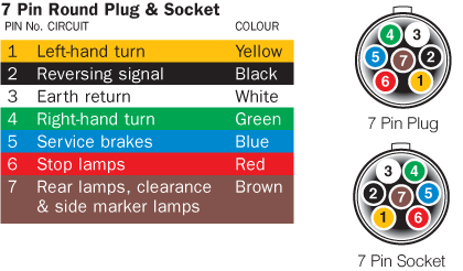 Australian Trailer Plug, Trailer Light Wiring Diagram 7 Pin Plug